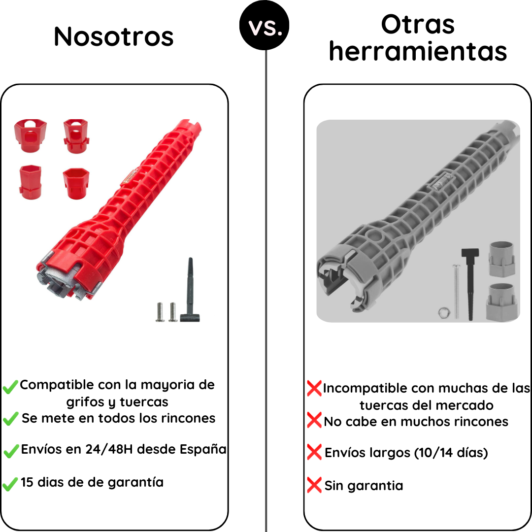 Herramienta 14 en 1 baños y fregaderos